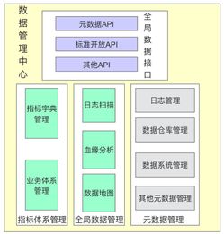 工作六年，我总结了一份数据产品建设指南 打造高效数据处理服务