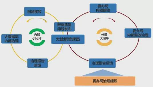 中软国际解放号数据全生命周期管理 打造高效、安全的高质量数据服务