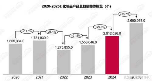 美妆供应链转型阵痛 格物致胜数据揭秘生存现状与数据处理服务价值