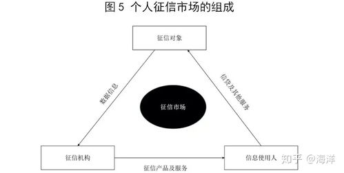 征信 现代经济运行的信用基石与数据处理服务
